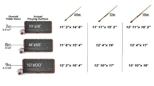 Minimum Room Size According To Cue Length