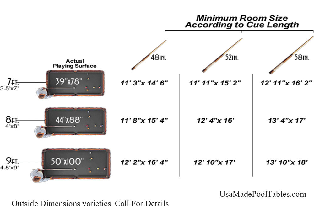 Minimum Room Size According To Cue Length